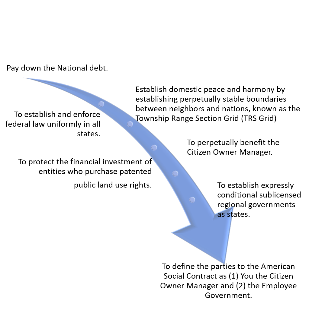 An Arrow that starts with